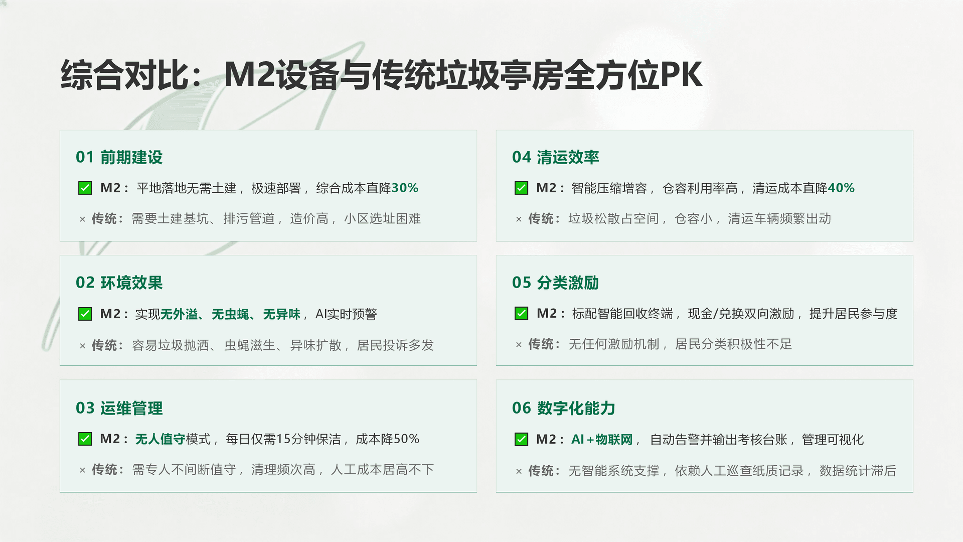 M2解决方案11