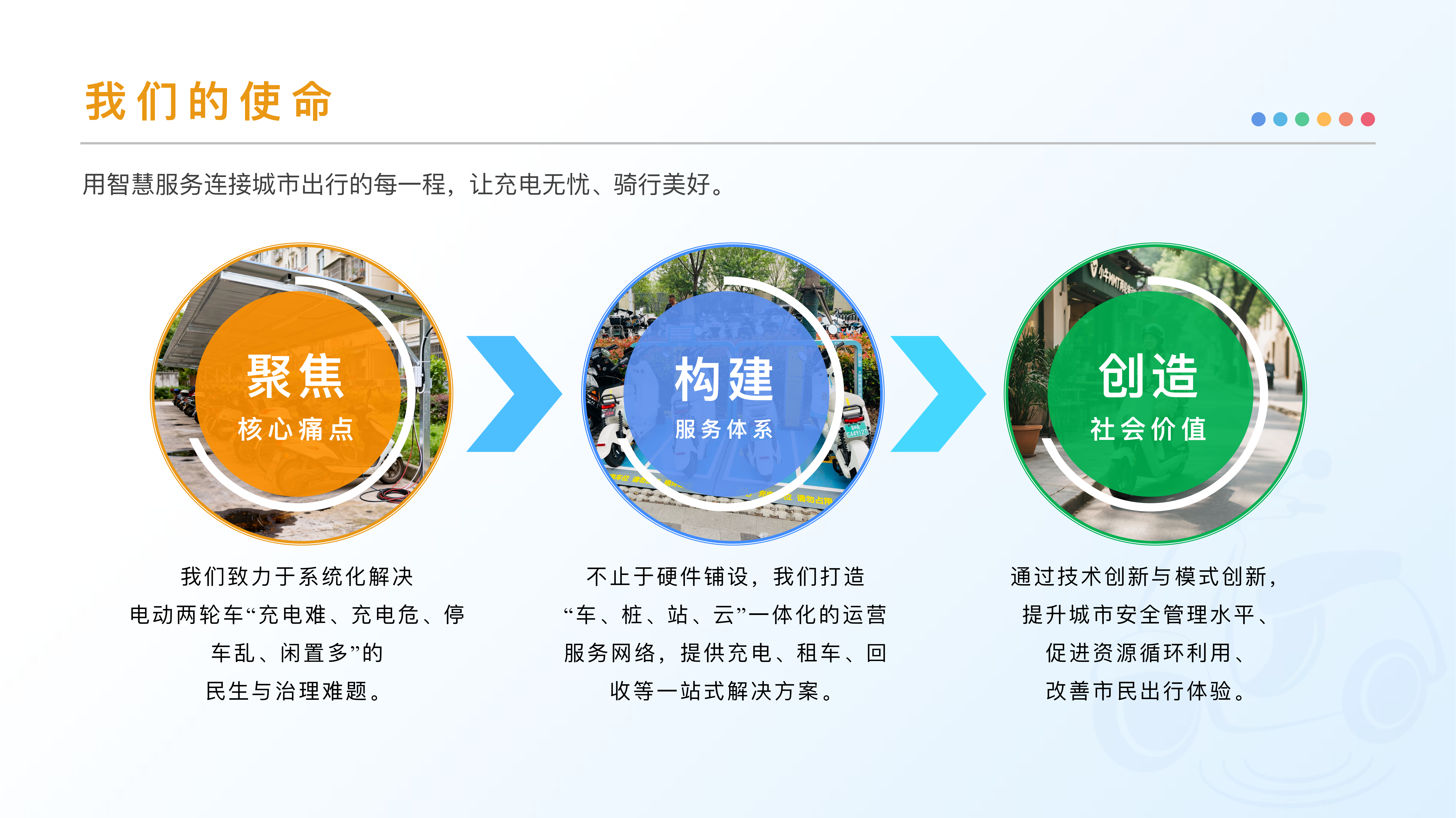 我们的使命